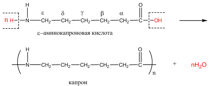 Органическая химия - основные понятия, что изучает, формулы и определения с примерами