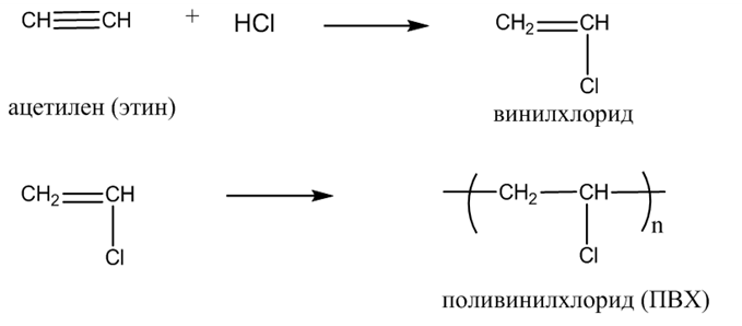 Органическая химия - основные понятия, что изучает, формулы и определения с примерами