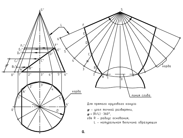 Цилиндр развертка длина окружности