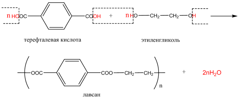 Органическая химия - основные понятия, что изучает, формулы и определения с примерами