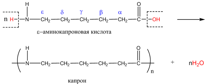 Органическая химия - основные понятия, что изучает, формулы и определения с примерами