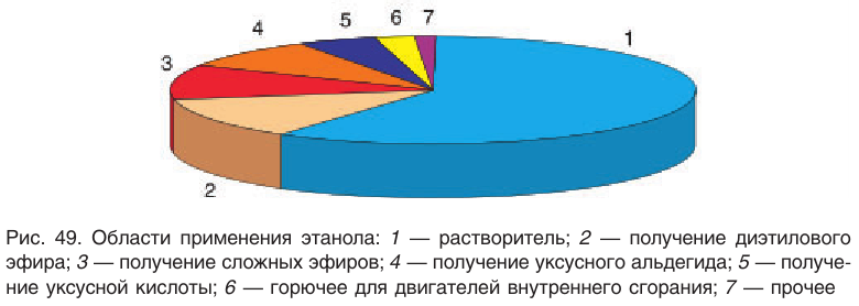 Спирты в химии - свойства, формула, получение, номенклатура и определение с примерами