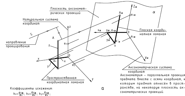 Аксонометрическое черчение - примеры с решением заданий и выполнением задач
