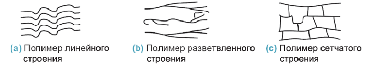 Углеводороды в химии - виды, классификация, формулы и определения с примерами