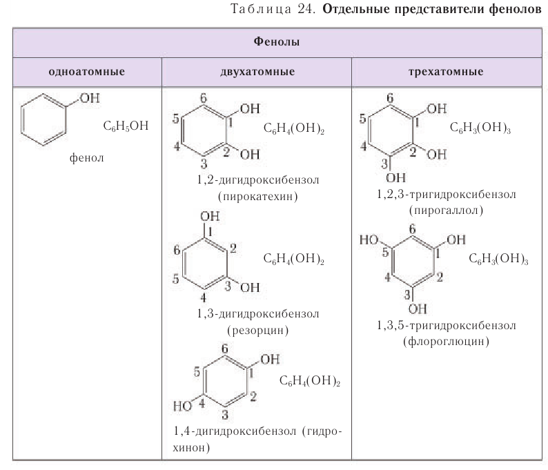 Бутан фенол