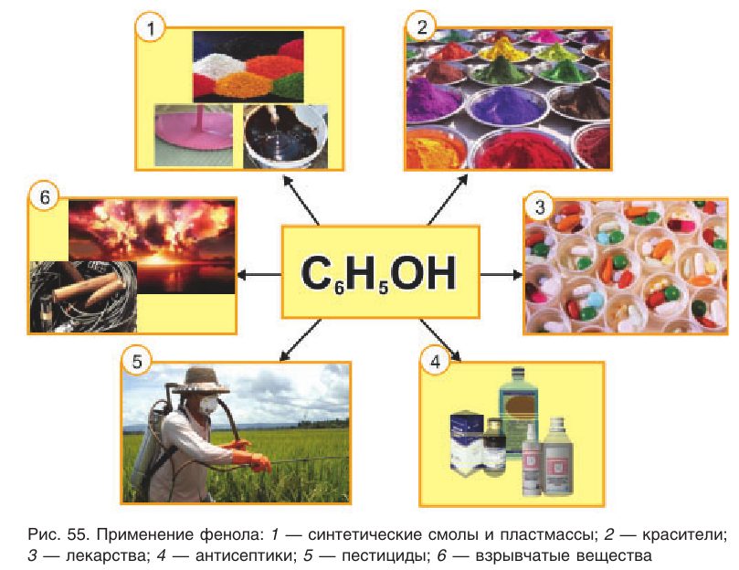 Фенолы в химии - свойства, формула, получение, номенклатура и определение с примерами