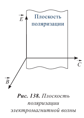 Волновая оптика в физике - формулы и определение с примерами