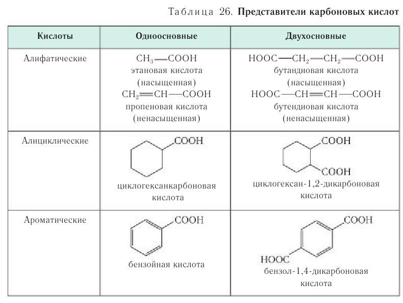 Карбоновые кислоты в химии - свойства, формула, получение, номенклатура и определение с примерами