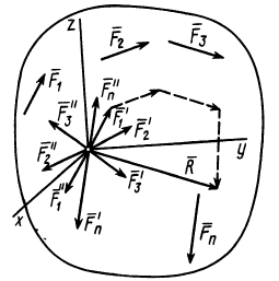 Приведение системы сил к простейшей системе в теоретической механике