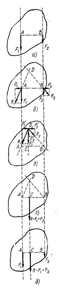 Приведение двух параллельных сил к равнодействующей в теоретической механике