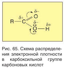 Карбоновые кислоты в химии - свойства, формула, получение, номенклатура и определение с примерами