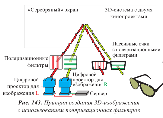 Волновая оптика в физике - формулы и определение с примерами