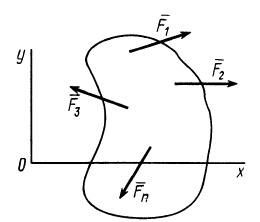 Условия равновесия системы сил в теоретической механике