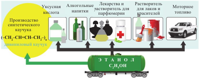 Кислородсодержащие органические соединения в химии - формулы и определения с примерами