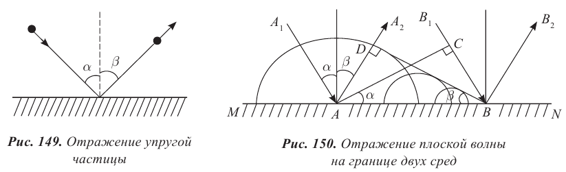 Геометрическая оптика в физике - формулы и определение с примерами