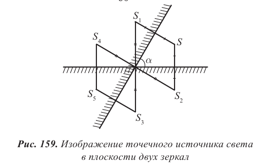 Геометрическая оптика в физике - формулы и определение с примерами