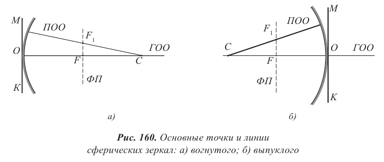 Геометрическая оптика в физике - формулы и определение с примерами