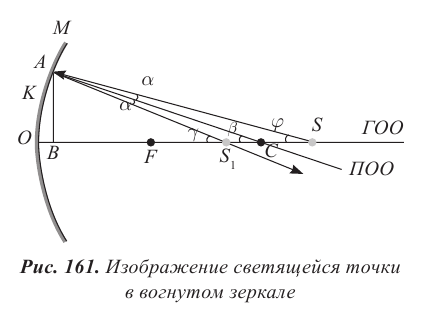 Геометрическая оптика в физике - формулы и определение с примерами