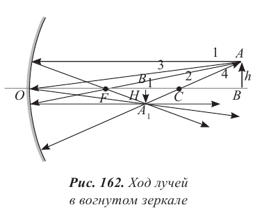 Геометрическая оптика в физике - формулы и определение с примерами