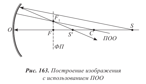 Точечный источник света освещает непрозрачный диск радиусом