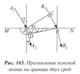 Геометрическая оптика в физике - формулы и определение с примерами