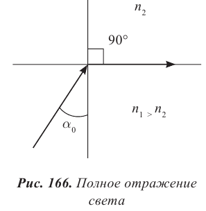 Геометрическая оптика в физике - формулы и определение с примерами