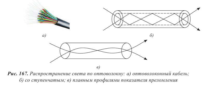 Геометрическая оптика в физике - формулы и определение с примерами