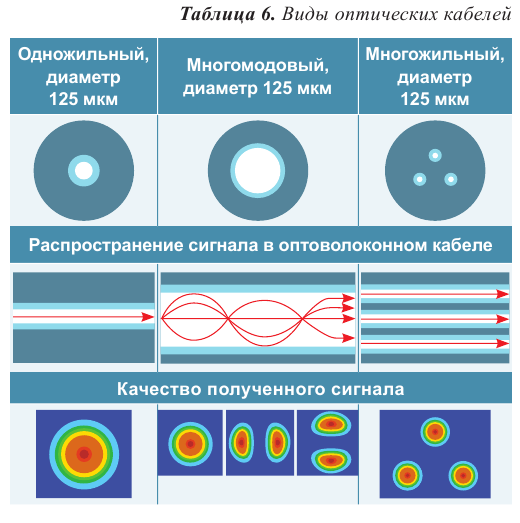 Геометрическая оптика в физике - формулы и определение с примерами