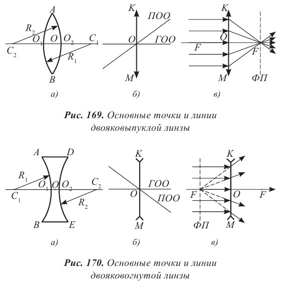 Геометрическая оптика в физике - формулы и определение с примерами