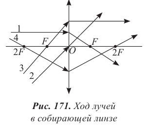 Геометрическая оптика в физике - формулы и определение с примерами