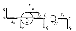 Плоская система сил в теоретической механике