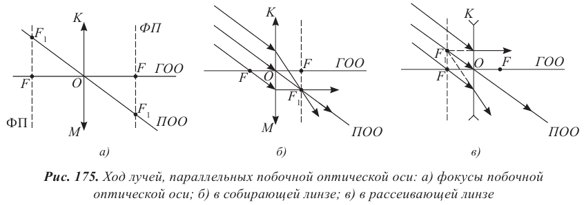 Геометрическая оптика в физике - формулы и определение с примерами