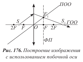 Геометрическая оптика в физике - формулы и определение с примерами