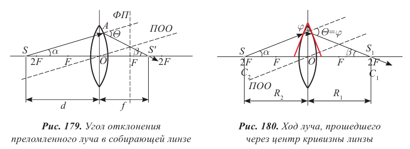 Геометрическая оптика в физике - формулы и определение с примерами