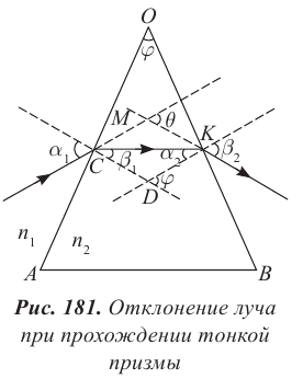 Геометрическая оптика в физике - формулы и определение с примерами