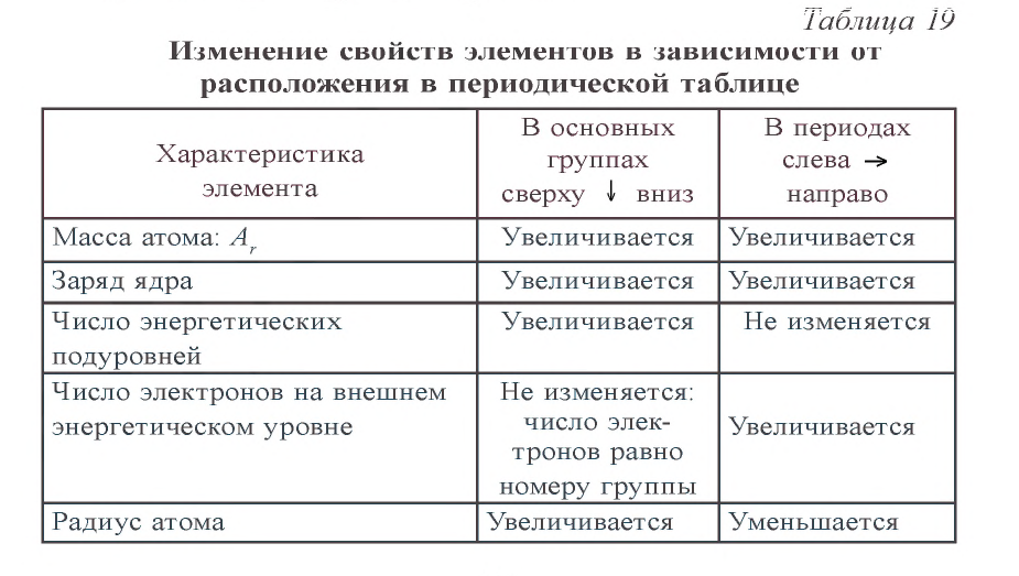 Перспективы химического производства - развитие и проблемы с примерами