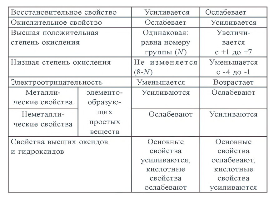 Перспективы химического производства - развитие и проблемы с примерами