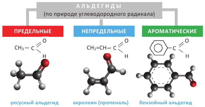 Природа углеводородного радикала