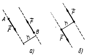 Пара сил в теоретической механике