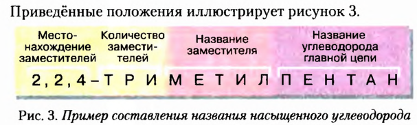 Теория химического строения органических соединений А. М. Бутлерова в химии с примерами