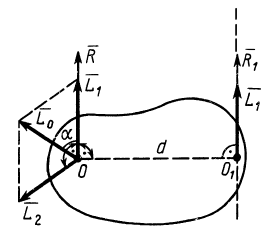 Пространственная система сил в теоретической механике