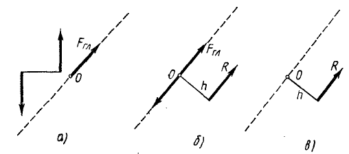 Система сил на плоскости в теоретической механике