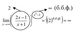 Замечательные пределы - определение и вычисление с примерами решения
