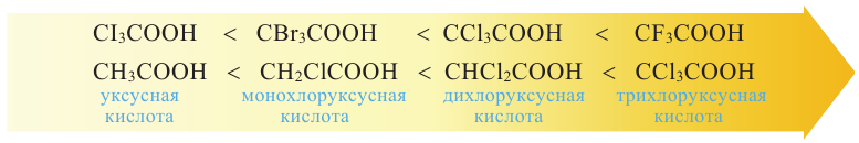 Кислородсодержащие органические соединения в химии - формулы и определения с примерами