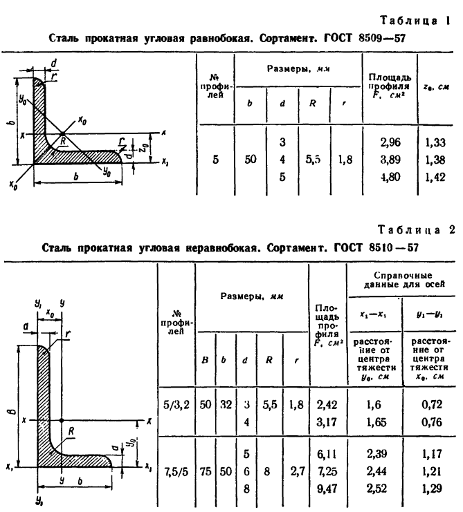 Определение положения центра тяжести тела в теоретической механике