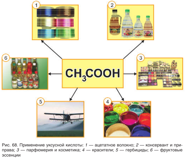 Карбоновые кислоты в химии - свойства, формула, получение, номенклатура и определение с примерами