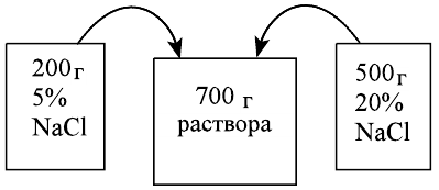 Неорганическая химия - основные понятия, законы, формулы, определения и примеры