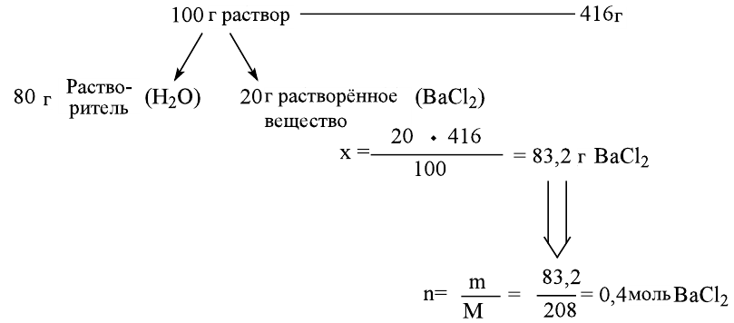 Неорганическая химия - основные понятия, законы, формулы, определения и примеры