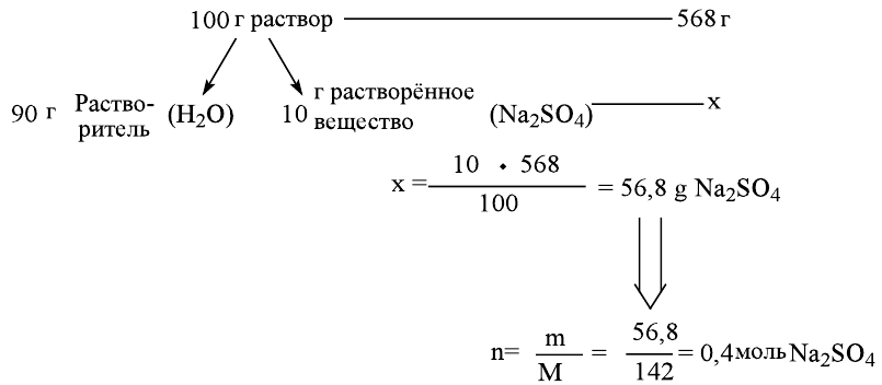 Неорганическая химия - основные понятия, законы, формулы, определения и примеры