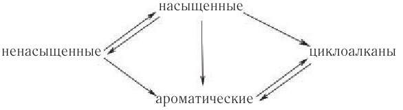 Карбоновые кислоты в химии - свойства, формула, получение, номенклатура и определение с примерами